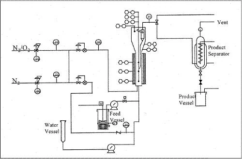 CDU schematic diagram