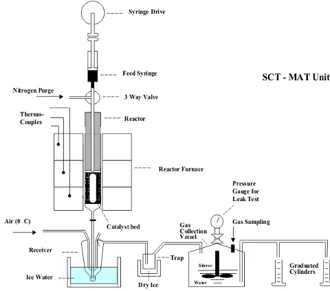 SCT-MAT schematic diagram